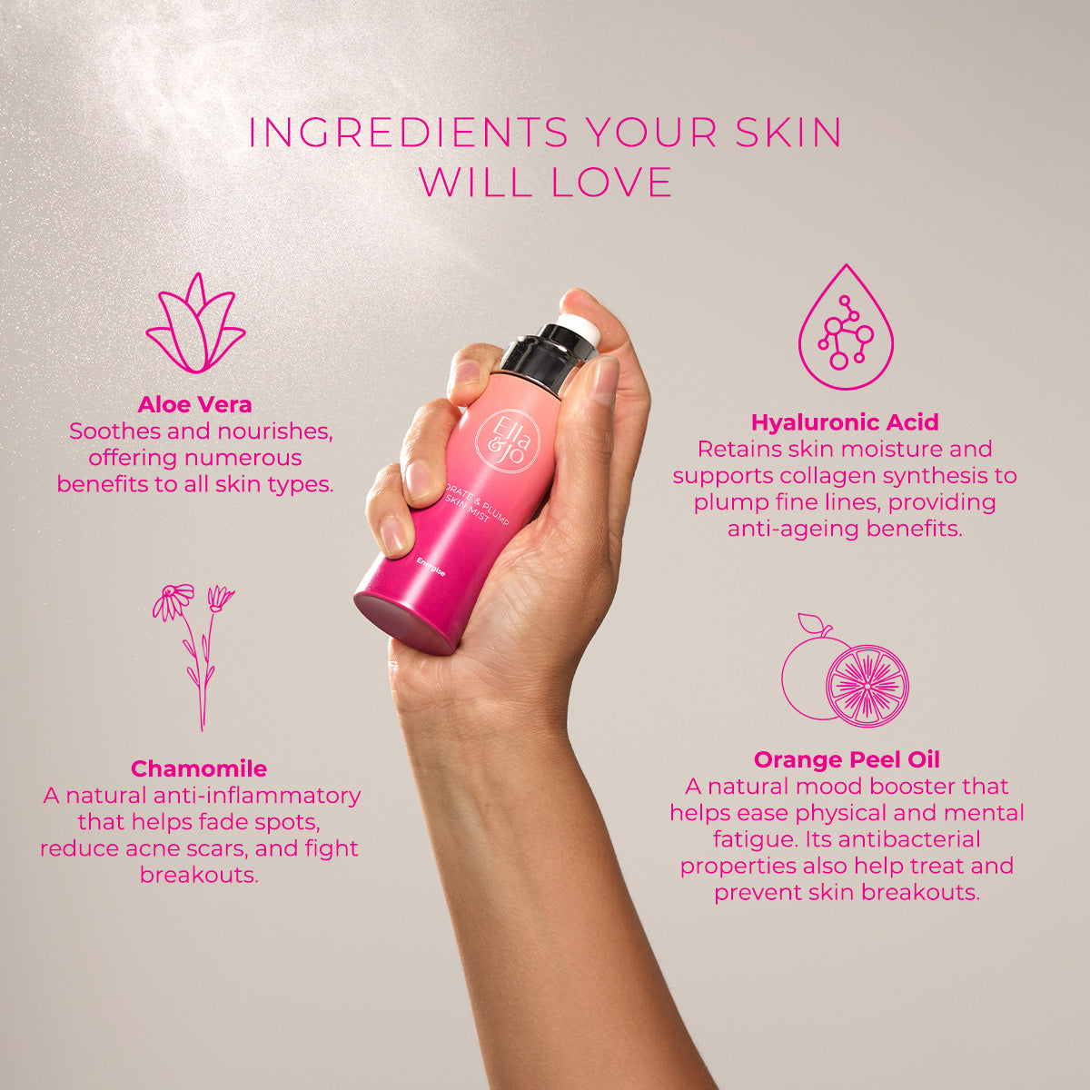 Hydrate & Plump Skin Mist | Energise