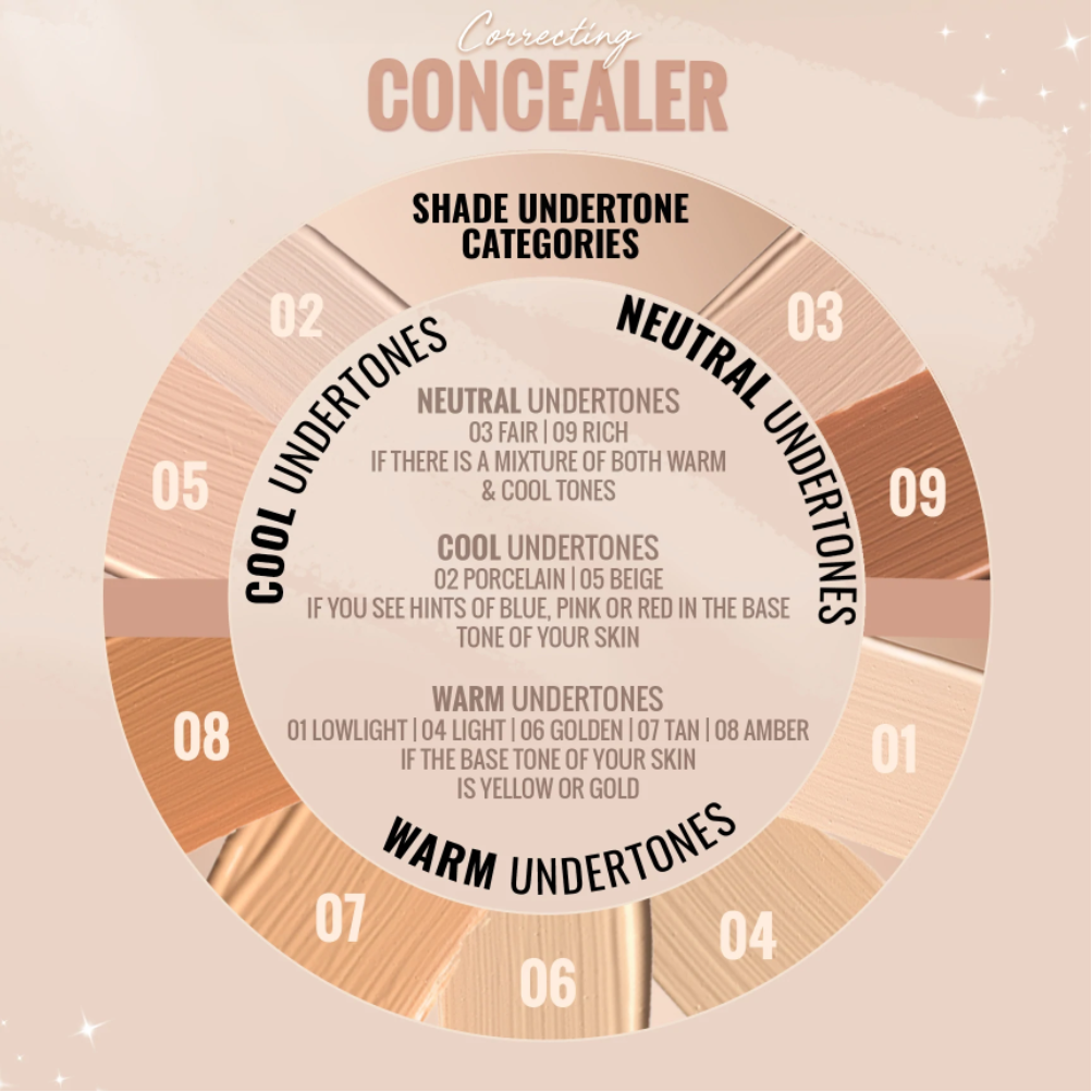 Correcting Concealer | Various Shades