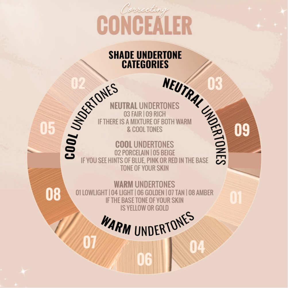 Concealer